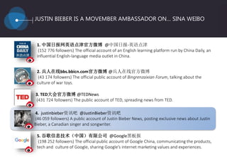 JUSTIN BIEBER IS A MOVEMBER AMBASSADOR ON… SINA WEIBO
1. 中国日报网英语点津官方微博 @中国日报-英语点津
(152 776 followers) The official account of an English learning platform run by China Daily, an
influential English-language media outlet in China.
2. 兵人在线bbs.bbicn.com官方微博 @兵人在线官方微博
(43 174 followers) The official public account of Bingrenzaixian Forum, talking about the
culture of war toys.
3. TED大会官方微博 @TEDNews
(431 724 followers) The public account of TED, spreading news from TED.
4. justinbieber资讯吧 @JustinBieber资讯吧
(46 059 followers) A public account of Justin Bieber News, posting exclusive news about Justin
Bieber, a Canadian singer and songwriter.
5. 谷歌信息技术（中国）有限公司 @Google黑板报
(198 252 followers) The official public account of Google China, communicating the products,
tech and culture of Google, sharing Google’s internet marketing values and experiences.
 