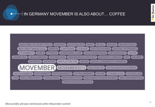 IN GERMANY MOVEMBER IS ALSO ABOUT… COFFEE
30
Most prolific phrases mentioned within Movember content
 
