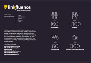 CONTACT
@linkfluence
@linkfluence
France
United-Kingdom
Germany
Singapore
China
 