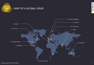 MAP OF A GLOBAL ISSUE
2. United Kingdom
4. France
10. Germany
5. Spain
8
9. Mexico
1. United States
8. South Africa
6. Australia
7. India
3. Canada
Ranking of top 10 markets
 
