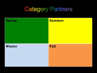 Spring Summer 
Winter Fall 
 