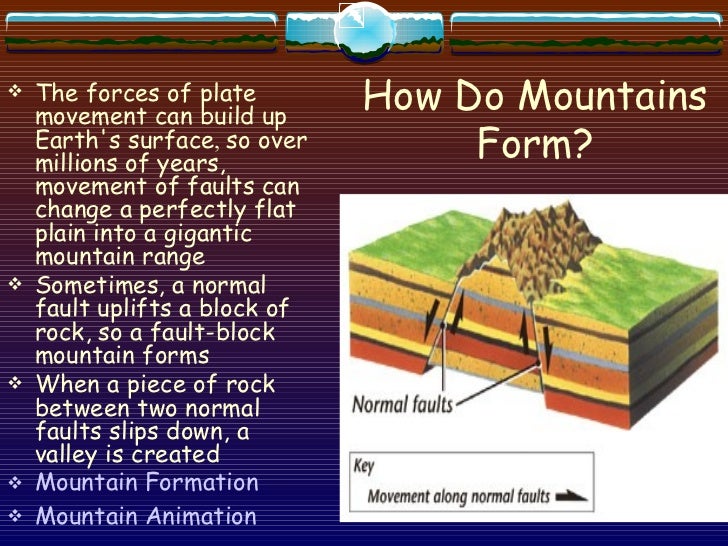 Ranges how are mountain ranges formed