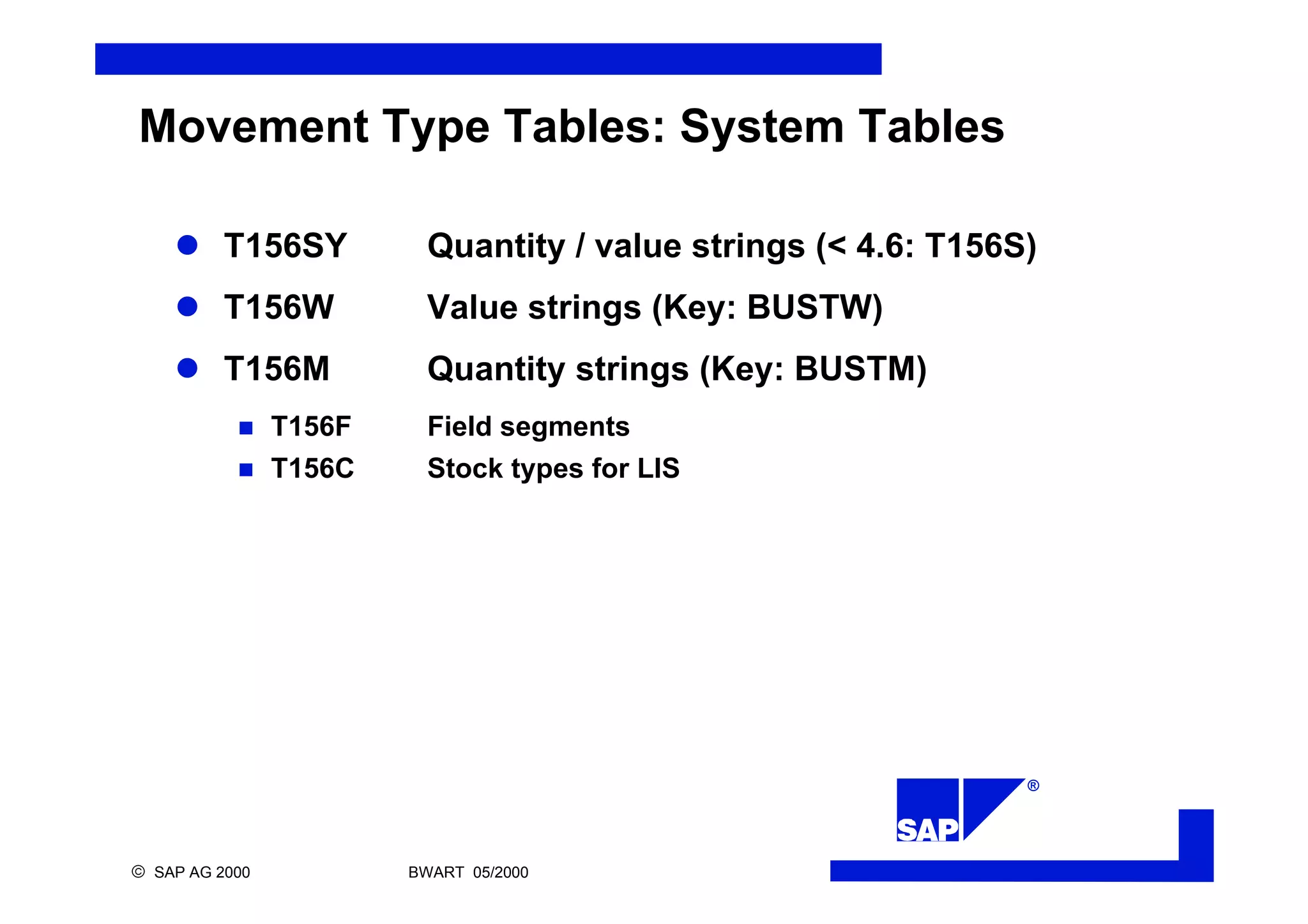 ®
ã SAP AG 2000 BWART 05/2000
Movement Type Tables: System Tables
l T156SY Quantity / value strings (< 4.6: T156S)
l T156W Value strings (Key: BUSTW)
l T156M Quantity strings (Key: BUSTM)
n T156F Field segments
n T156C Stock types for LIS
 