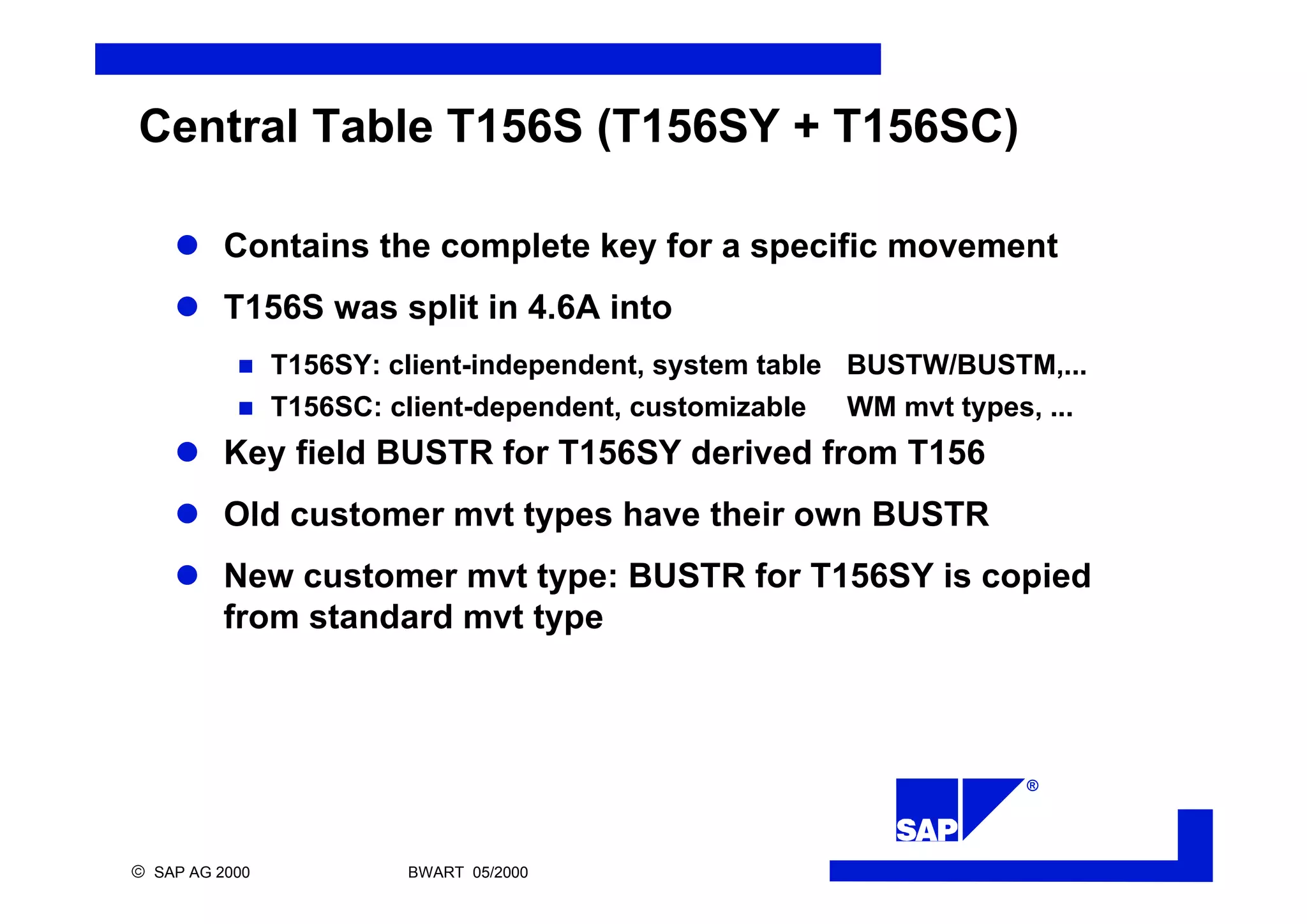 ®
ã SAP AG 2000 BWART 05/2000
Central Table T156S (T156SY + T156SC)
l Contains the complete key for a specific movement
l T156S was split in 4.6A into
n T156SY: client-independent, system table BUSTW/BUSTM,...
n T156SC: client-dependent, customizable WM mvt types, ...
l Key field BUSTR for T156SY derived from T156
l Old customer mvt types have their own BUSTR
l New customer mvt type: BUSTR for T156SY is copied
from standard mvt type
 