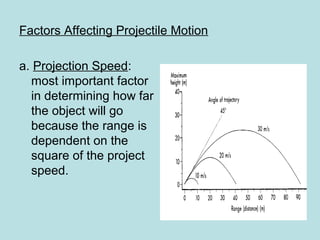 Factors Affecting Projectile Motion
a. Projection Speed:
most important factor
in determining how far
the object will go
because the range is
dependent on the
square of the project
speed.
 