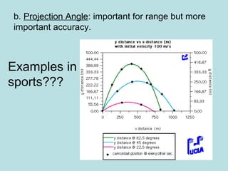 b. Projection Angle: important for range but more
important accuracy.
Examples in
sports???
 