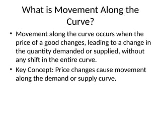 Movement Along The Demand Curve Understanding Movement and Shifts Along Demand and Supply Curves in ...