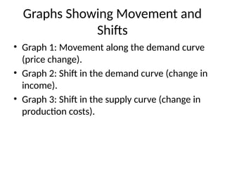 Movement Along A Demand Curve Understanding Movement and Shifts Along Demand and Supply Curves in ...
