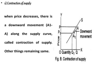 Movement and shift in supply curve.ppt