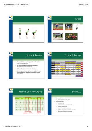 ACHPER CONFERENCE BRISBANE 15/08/2014
Dr Mark McKean ‐ USC 4
SPORT
STUDY 1 RESULTS
Average daily time spent in physical activity was less 
than sedentary activities
No relationship was found between BMI and 7 
foundation exercise performance.
BMI was found to correlate with FSS ability. 
Children who achieved the recommended ≥60 minutes 
of physical activity per day performed better in both 
assessments. 
STUDY 2 RESULTS
RESULTS OF 7 MOVEMENTS
Year 
level
Gender Squat Lunge Hinge Push Pull Brace  Rotate
2 M 3.0 3.1* 2.0* 2.6 2.0 3.1 2.9
F 3.3 2.2* 2.8* 2.5 2.3 3.0 2.9
3 M 3.1 2.4 1.8* 3.0 2.7 3.6 2.0
F 3.1 2.7 2.4* 2.9 2.5 3.9 2.5
4 M 2.6 1.9 1.7* 2.3 2.2 3.3 2.2*
F 2.6 2.2 2.3* 2.3 2.2 3.3 2.9*
5 M 3.0 1.8* 1.9* 3.1 3.0 4.0 3.1*
F 2.7 2.6* 2.6* 3.1 3.0 4.2 3.6*
6 M 3.3 3.0 2.2* 3.4 3.1 4.0 3.7
F 3.0 3.1 2.7* 3.2 3.0 4.1 3.9
Girls always 
better than boys
Highest scoring 
perhaps too 
easy a test
Girls always 
better than boys 
except year 2
SO FAR….
Appears to be link between 
Exercise score and amount of daily activity
Obvious issues relate to
Balance on single leg
Lack of control of the spine and normal alignment
Lumbo‐pelvic coordination poor
Keeping hips and shoulders even when moving
Overall low scores in common joint coordination type activities. 
Sedentary behaviour greater than active behaviour
 