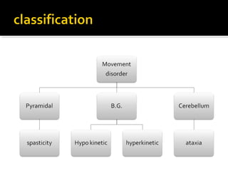 Movement disorder | PPT
