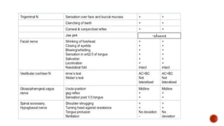 MOVEMENT DISORDER FULL chbg hypertension hyperglycemia.pptx
