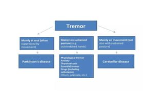 Movement Disorders.pptx. Movement disorders | PPTX