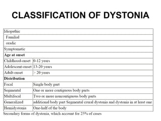 CLASSIFICATION OF DYSTONIA
 