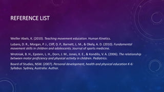 REFERENCE LIST
Weiller Abels, K. (2010). Teaching movement education. Human Kinetics.
Lubans, D. R., Morgan, P. J., Cliff, D. P., Barnett, L. M., & Okely, A. D. (2010). Fundamental
movement skills in children and adolescents. Journal of sports medicine.
Wrotniak, B. H., Epstein, L. H., Dorn, J. M., Jones, K. E., & Kondilis, V. A. (2006). The relationship
between motor proficiency and physical activity in children. Pediatrics.
Board of Studies, NSW. (2007). Personal development, health and physical education K-6:
Syllabus. Sydney, Australia: Author.
 