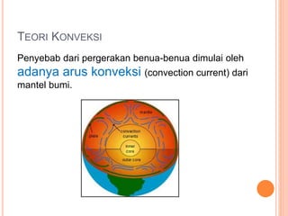 TEORI KONVEKSI
Penyebab dari pergerakan benua-benua dimulai oleh
adanya arus konveksi (convection current) dari
mantel bumi.
 