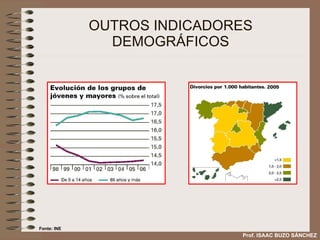 OUTROS INDICADORES DEMOGRÁFICOS Prof. ISAAC BUZO SÁNCHEZ Fonte: INE 