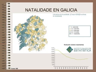 NATALIDADE EN GALICIA Fonte: IGE Evolución número nacementos 