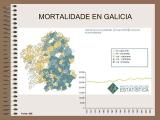 MORTALIDADE EN GALICIA Fonte: IGE 