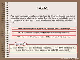 TAXAS Para poder comparar os datos demográficos de diferentes lugares con distinta poboación cómpre relativizar os datos. Por isto, tanto a natalidade como a mortalidade e o crecemento natural relaciónanse coa poboación absoluta do lugar TN = Nº de nacementos (nun período) x 1000 / ʴǲǲó absoluta (nese período) TM = Nº de defuncións (nun período) x 1000 / ʴǲǲó absoluta (nese periodo) TCN = Crecemento Natural (nun período) x 100 / ʴǲǲó absoluta (nese periodo) As taxas de natalidade e de mortalidade calcúlanse por cada 1.000 habitantes (% o ) A taxa de crecemento natural calcúlase por cada 100 habitantes (%) Atención!! Prof. ISAAC BUZO SÁNCHEZ 