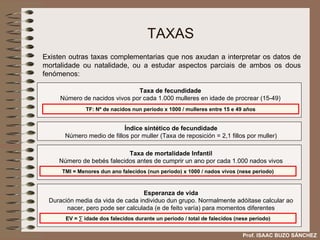 TAXAS Existen outras taxas complementarias que nos axudan a interpretar os datos de mortalidade ou natalidade, ou a estudar aspectos parciais de ambos os dous fenómenos: Prof. ISAAC BUZO SÁNCHEZ TF: Nº de nacidos nun período x 1000 / mulleres entre 15 e 49 años Taxa de fecundidade Número de nacidos vivos por cada 1.000 mulleres en idade de procrear (15-49) Índice sintético de fecundidade Número medio de fillos por muller (Taxa de reposición = 2,1 fillos por muller) TMI = Menores dun ano falecidos (nun periodo) x 1000 / nados vivos (nese periodo) Taxa de mortalidade Infantil Número de bebés falecidos antes de cumprir un ano por cada 1.000 nados vivos EV =  ∑ idade dos falecidos durante un período / total de falecidos (nese período) Esperanza de vida Duración media da vida de cada individuo dun grupo. Normalmente adóitase calcular ao nacer, pero pode ser calculada (e de feito varía) para momentos diferentes 