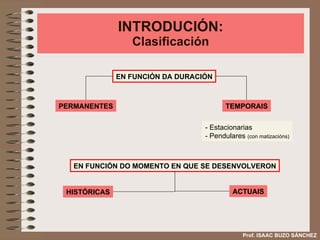INTRODUCIÓN: Clasificación Prof. ISAAC BUZO SÁNCHEZ EN FUNCIÓN DA DURACIÓN PERMANENTES TEMPORAIS - Estacionarias - Pendulares  (con matizacións) EN FUNCIÓN DO MOMENTO EN QUE SE DESENVOLVERON HISTÓRICAS ACTUAIS 