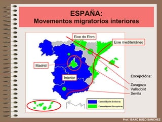 ESPAÑA: Movementos migratorios interiores Eixe mediterráneo Eixe do Ebro Madrid Interior Excepcións: Zaragoza Valladolid Sevilla Prof. ISAAC BUZO SÁNCHEZ 