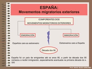 ESPAÑA: Movementos migratorios exteriores España foi un país de emigrantes até os anos 80, a partir da década dos 90 comezou a recibir inmigración, especialmente acentuada na primeira década do s. XXI Prof. ISAAC BUZO SÁNCHEZ COMPOÑENTES DOS MOVEMENTOS MIGRATORIOS EXTERIORES EMIGRACIÓN INMIGRACIÓN Españois cara ao estranxeiro Estranxeiros cara a España Década dos 90 