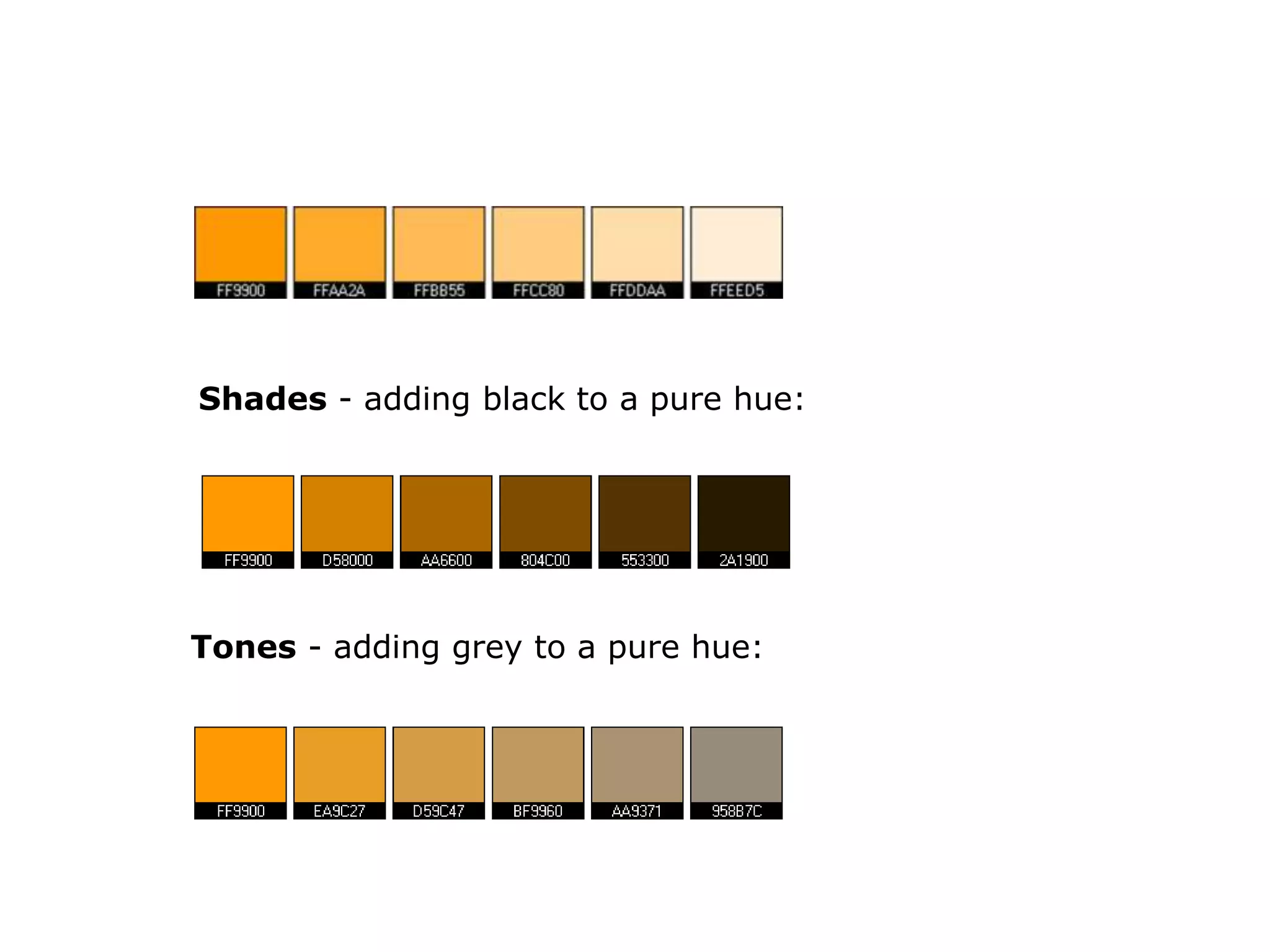 Tints - adding white to a pure hue:
Shades - adding black to a pure hue:
Tones - adding grey to a pure hue:
 