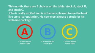 This month, there are 3 choices on the table: stock A, stock B,
and stock C.
John is really excited and is extremely pleased to see the bank
live up to its reputation. He now must choose a stock for his
welcome package.
Current market
value: $200
Current market
value: $75
Current market
value: $200
 