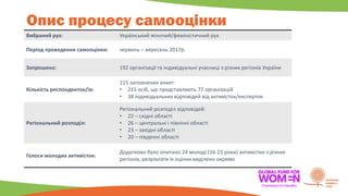 Опис процесу самооцінки
Вибраний рух: Український жіночий/феміністичний рух
Період проведення самооцінки: червень – вересе...