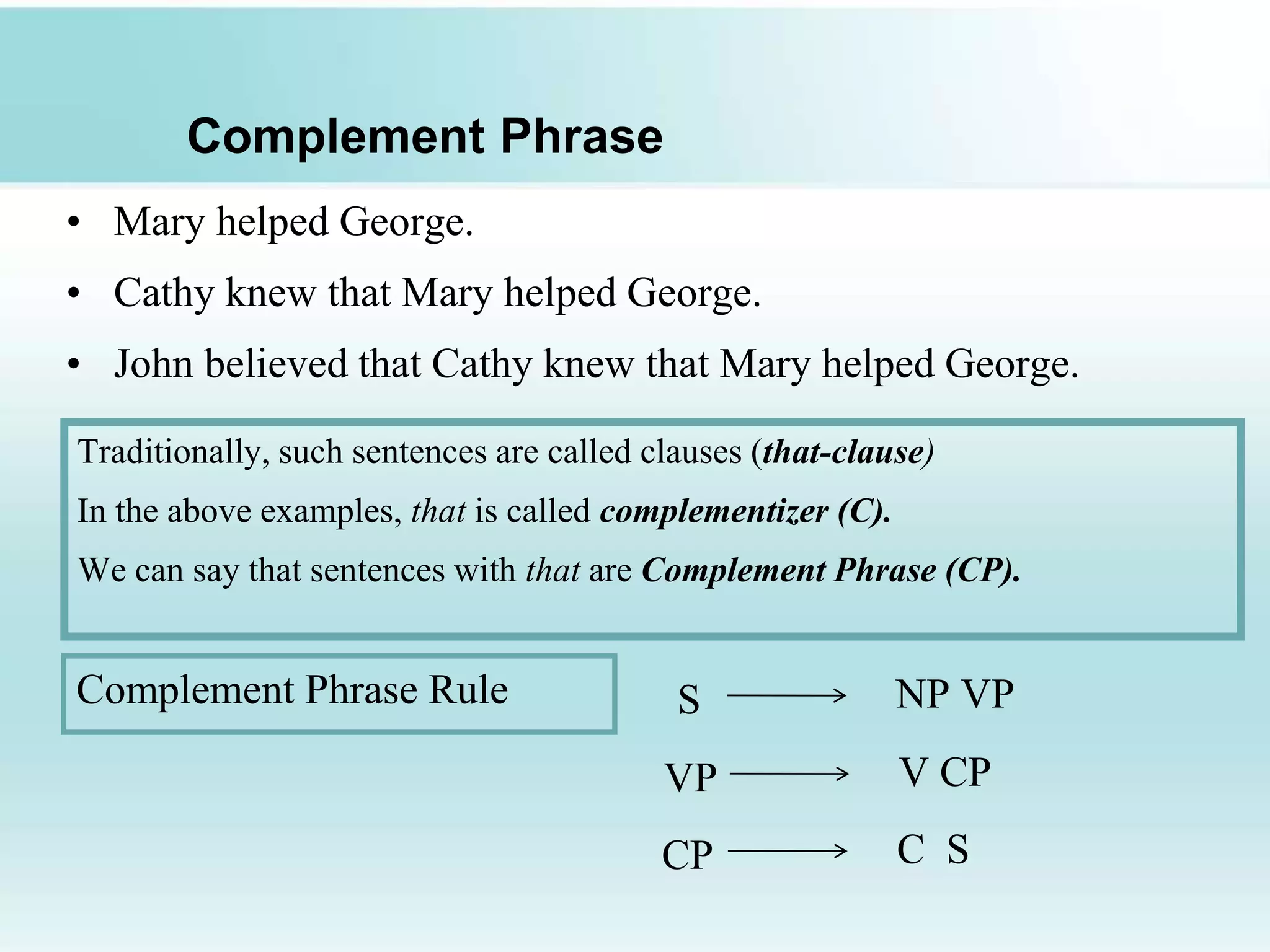 Complement Phrase
• Mary helped George.
• Cathy knew that Mary helped George.
• John believed that Cathy knew that Mary helped George.
Traditionally, such sentences are called clauses (that-clause)
In the above examples, that is called complementizer (C).
We can say that sentences with that are Complement Phrase (CP).
Complement Phrase Rule S NP VP
VP V CP
CP C S
 
