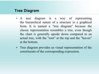 Tree Diagram
• A tree diagram is a way of representing
the hierarchical nature of a structure in a graphical
form. It is named a "tree diagram” because the
classic representation resembles a tree, even though
the chart is generally upside down compared to an
actual tree, with the "root" at the top and the "leaves"
at the bottom.
• Tree diagram provides us visual representation of the
constituents of the corresponding expression.
 