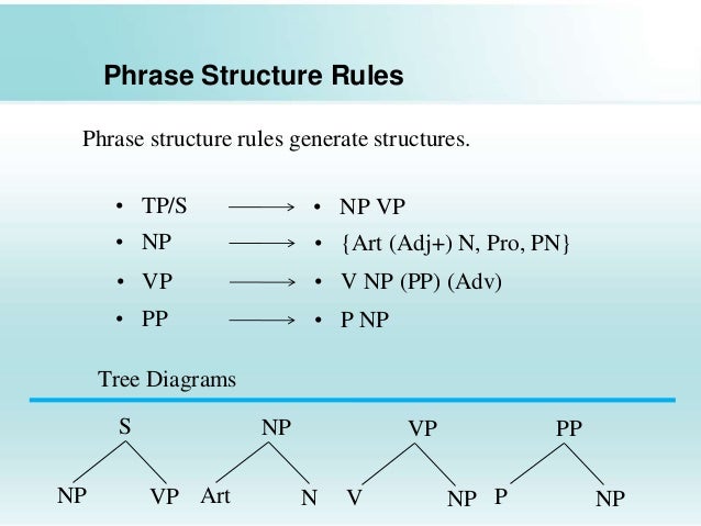tree graph generator movement tree graph generator movement