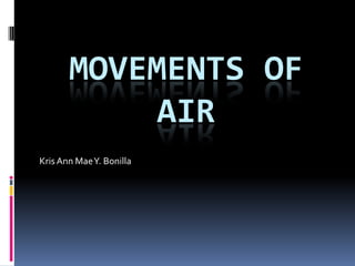 MOVEMENTS OF
AIR
Kris Ann Mae Y. Bonilla

 