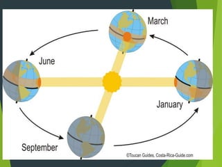 Movements of Earth.ppt ROTATION AND REVOLUTION | PPT