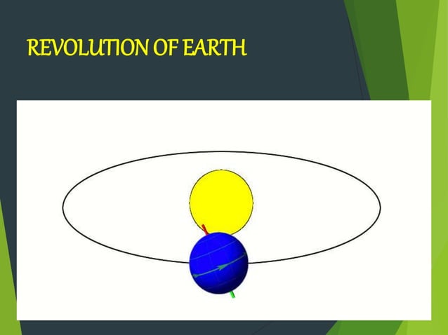 Movements of Earth.ppt ROTATION AND REVOLUTION | PPT