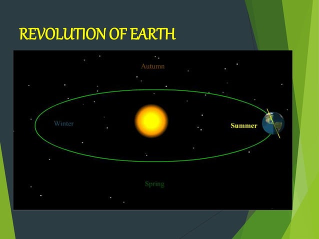Movements of Earth.ppt ROTATION AND REVOLUTION | PPT