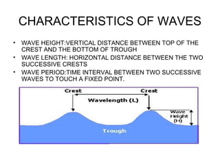 Movements of ocean water Slide 4