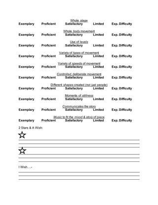 Whole stage 
Exemplary Proficient Satisfactory Limited Exp. Difficulty 
Whole body movement 
Exemplary Proficient Satisfactory Limited Exp. Difficulty 
Use of levels 
Exemplary Proficient Satisfactory Limited Exp. Difficulty 
Variety of types of movement 
Exemplary Proficient Satisfactory Limited Exp. Difficulty 
Variety of speeds of movement 
Exemplary Proficient Satisfactory Limited Exp. Difficulty 
Controlled, deliberate movement 
Exemplary Proficient Satisfactory Limited Exp. Difficulty 
Different shapes created (not just people) 
Exemplary Proficient Satisfactory Limited Exp. Difficulty 
Moments of stillness 
Exemplary Proficient Satisfactory Limited Exp. Difficulty 
Communicates the story 
Exemplary Proficient Satisfactory Limited Exp. Difficulty 
Music to fit the mood & story of piece 
Exemplary Proficient Satisfactory Limited Exp. Difficulty 
2 Stars & A Wish: 
______________________________________________________________________ 
______________________________________________________________________ 
______________________________________________________________________ 
______________________________________________________________________ 
______________________________________________________________________ 
______________________________________________________________________ 
I Wish….- 
______________________________________________________________________ 
______________________________________________________________________ 
______________________________________________________________________ 
 