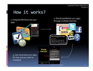 Copyright of Stream Media Pte Ltd
                                                                                     (Singapore)



   How it works?
                                      2. Distribute/Market your apps
1. Integrate MoVend into your
                                      through multiple channels
apps




                                 New message from Peter
                                 Hey John!
                                 Check out this new app call
                                 “Missile Intercept”. You can
                                 download it at movend.com/MI




  3. User download your apps
  for free and you start to
  monetize

                                Private and Confidential                                   3
 