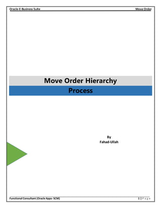 Oracle-E-Business Suite Move Order
Functional Consultant (Oracle Apps- SCM) 1 | P a g e
Move Order Hierarchy
Process
By
Fahad-Ullah
 