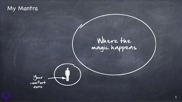 Move Out From Your Comfort Zone