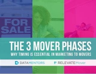 The 3 mover phasesWhy Timing is essential in marketing to movers
 