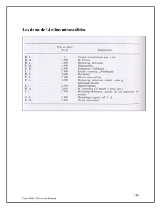 116
Emmi Pikler / Moverse en Libertad
Los datos de 14 niños minusválidos
 
