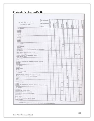 118
Emmi Pikler / Moverse en Libertad
Protocolo de observación II.
 