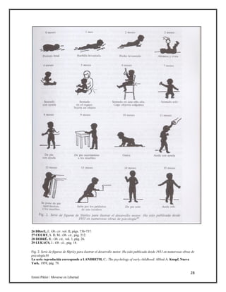 28
Emmi Pikler / Moverse en Libertad
26 BRocE, J.: Ob. cir. vol. II, págs. 736-737.
27 COURT, S. D. M.: Ob. cit., pág. 212.
28 DEBRÉ, R.: Ob. cit., vol. 1, pág. 26.
29 LUKACS, J.: Ob. cii., pág. 18.
Fig. 2. Serie de figuras de Shjrley para ilustrar el desarrollo motor. Ha sido publicada desde 1933 en numerosas obras de
psicología30
La serie reproducida corresponde a LANDRETH, C.: The psychology of early childhood. Alfred A. Knopf, Nueva
York. 1959, pág. 79.
 