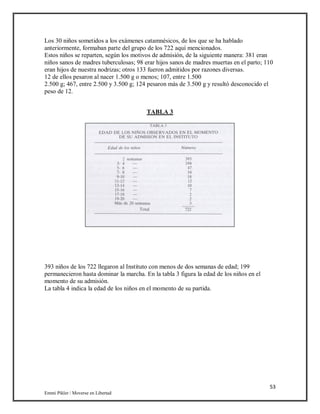 53
Emmi Pikler / Moverse en Libertad
Los 30 niños sometidos a los exámenes catamnésicos, de los que se ha hablado
anteriormente, formaban parte del grupo de los 722 aquí mencionados.
Estos niños se reparten, según los motivos de admisión, de la siguiente manera: 381 eran
niños sanos de madres tuberculosas; 98 erar hijos sanos de madres muertas en el parto; 110
eran hijos de nuestra nodrizas; otros 133 fueron admitidos por razones diversas.
12 de ellos pesaron al nacer 1.500 g o menos; 107, entre 1.500
2.500 g; 467, entre 2.500 y 3.500 g; 124 pesaron más de 3.500 g y resultó desconocido el
peso de 12.
TABLA 3
393 niños de los 722 llegaron al Instituto con menos de dos semanas de edad; 199
permanecieron hasta dominar la marcha. En la tabla 3 figura la edad de los niños en el
momento de su admisión.
La tabla 4 indica la edad de los niños en el momento de su partida.
 