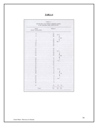 54
Emmi Pikler / Moverse en Libertad
TABLA 4
 