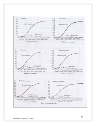63
Emmi Pikler / Moverse en Libertad
 